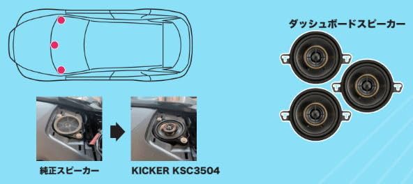 Amazon.co.jp: KICKER KU-KSC3504-3SP ダッシュボード＆センター用